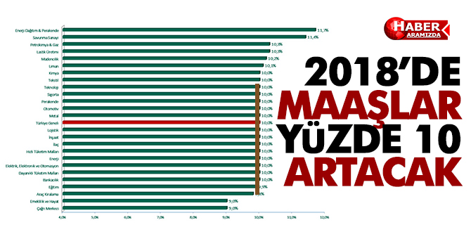 2018’de maaşlar yüzde 10 artacak