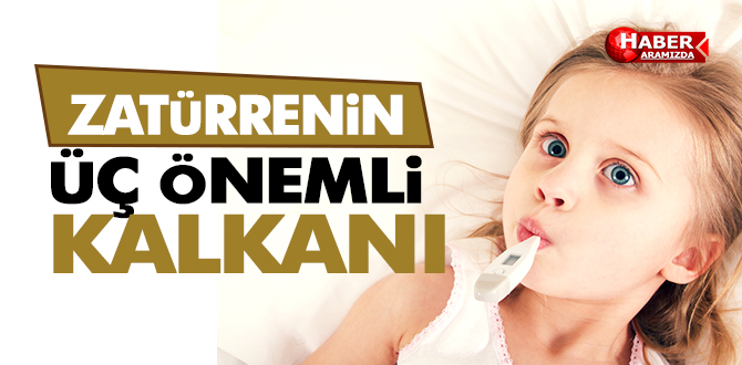 ZATÜRRENİN ÜÇ ÖNEMLİ KALKANI